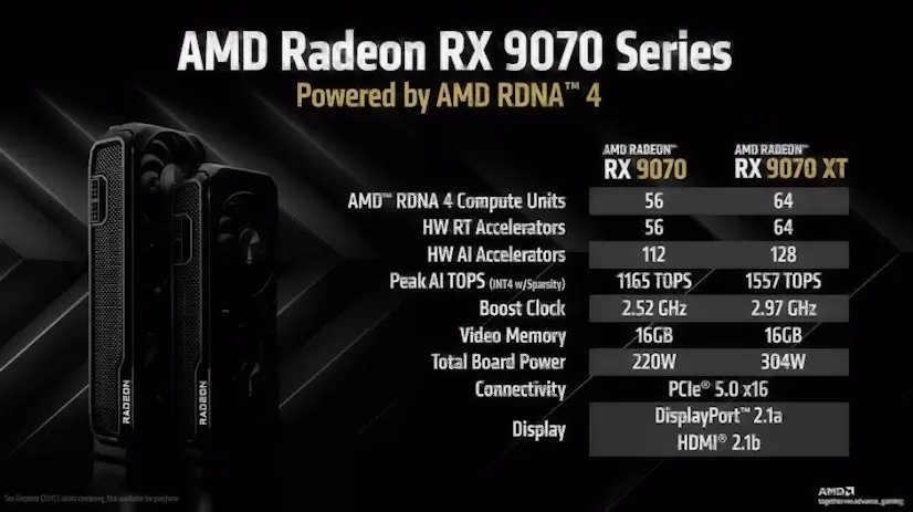 Montaje Tarjeta Gráfica AMD Radeon RX Gascones